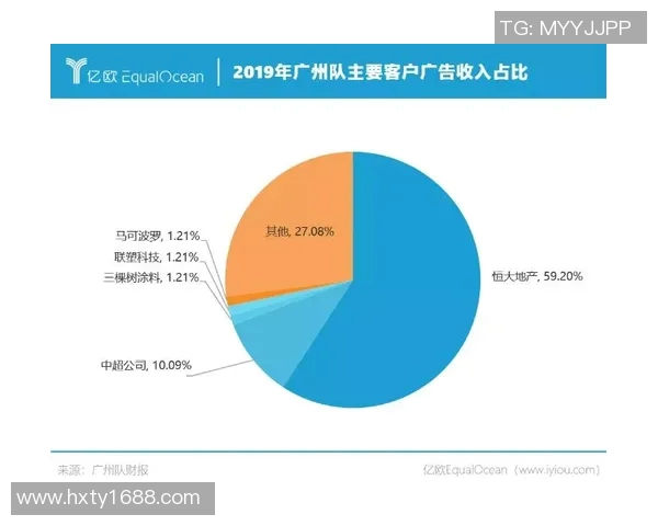 如何查询足球明星的薪资水平和收入来源分析