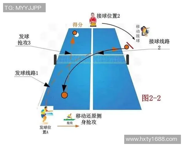 深入分析西安乒乓球队的进攻战术与技术特点探讨
